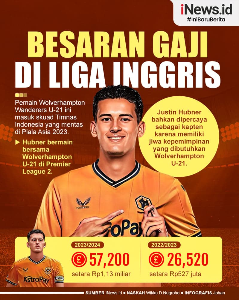 Infografis Besaran Gaji Justin Hubner di Liga Inggris Infografis Besaran Gaji Justin Hubner di Liga Inggris