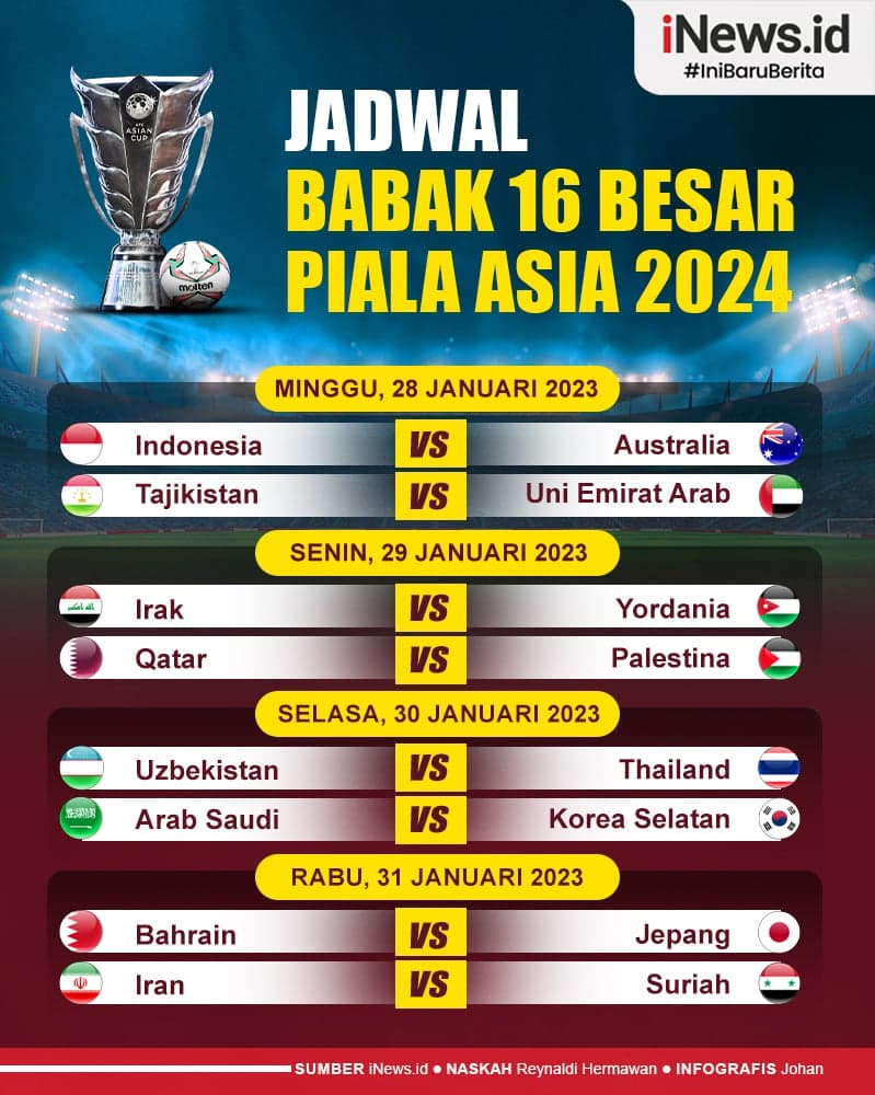 Infografis Jadwal Lengkap Babak 16 Besar Piala Asia 2023 Qatar Infografis Jadwal Lengkap Babak 16 Besar Piala Asia 2023 Qatar