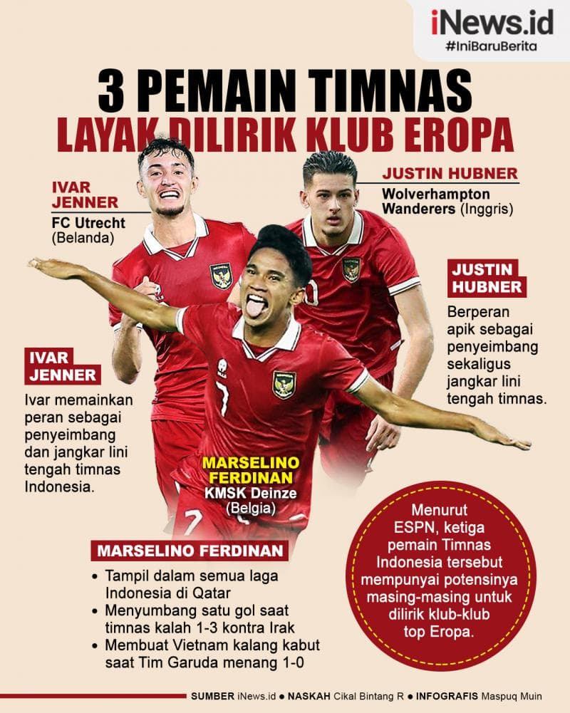 Infografis Tiga Pemain Timnas Indonesia Layak Dilirik Klub Eropa Infografis Tiga Pemain Timnas Indonesia Layak Dilirik Klub Eropa