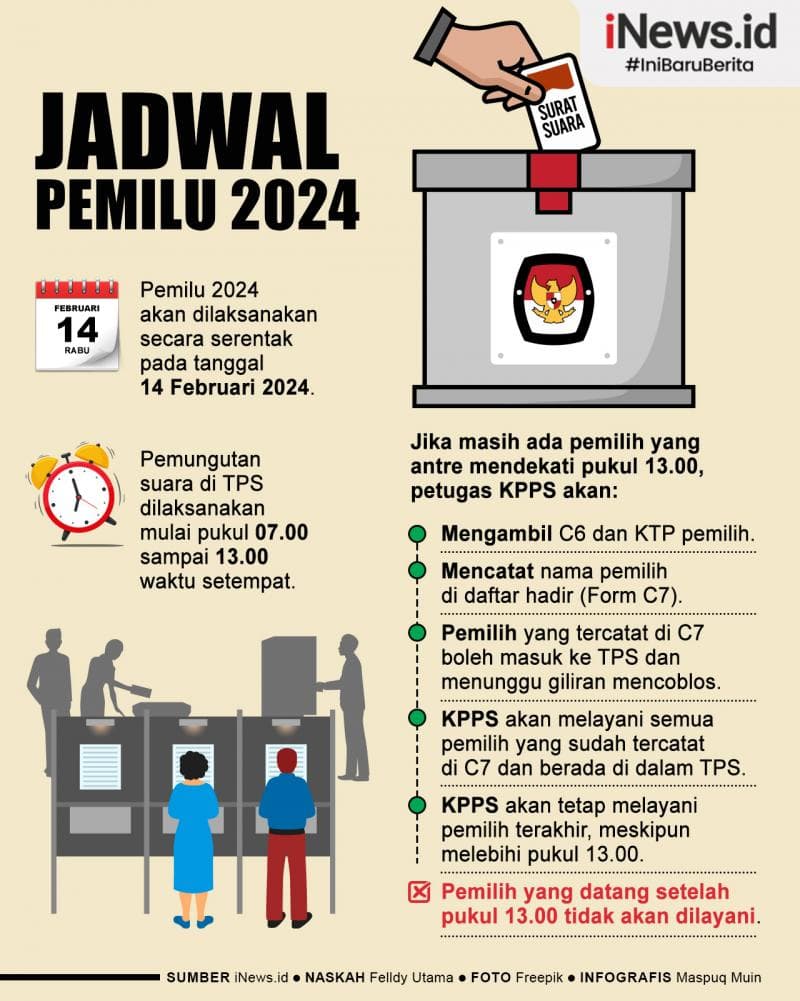 Infografis Jadwal Pemilu 2024 dan Jam Buka-Tutup TPS 