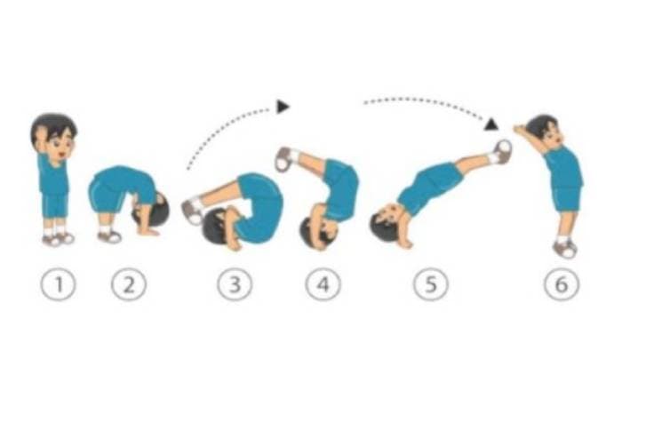 Cara Melakukan Guling Depan dan Guling Belakang, Yuk Disimak! Cara Melakukan Guling Depan dan Guling Belakang, Yuk Disimak!