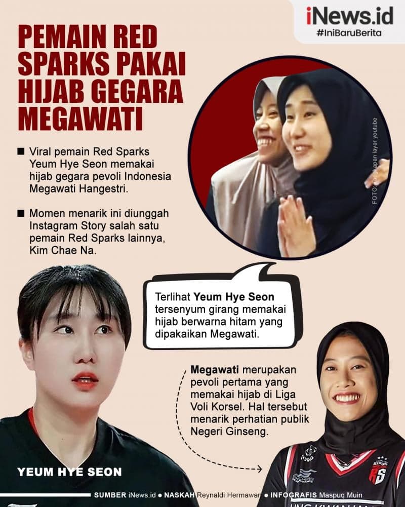 Infografis Viral Pemain Red Sparks Pakai Hijab Gegara Megawati Infografis Viral Pemain Red Sparks Pakai Hijab Gegara Megawati
