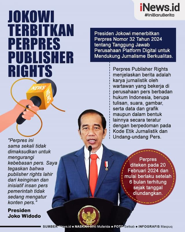 Infografis Presiden Jokowi Terbitkan Perpres Publisher Rights