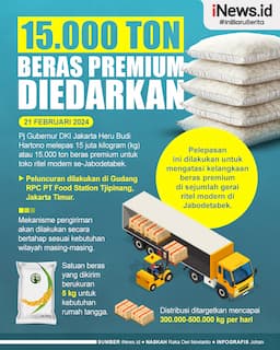 Infografis 15.000 Ton Beras Premium Diedarkan ke Ritel Modern se-Jabodetabek 