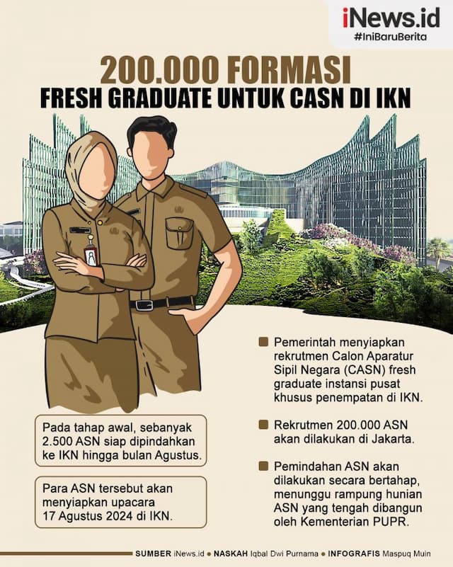 Infografis Kementerian PANRB Sediakan 200.000 Formasi CASN Fresh Graduate Berkantor di IKN 