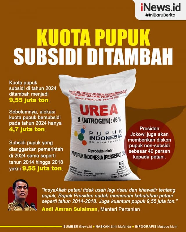 Infografis Jokowi Tambah Kuota Pupuk Subsidi di 2024 Jadi 9,55 Juta Ton 
