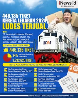 Infografis 446.135 Tiket Kereta Lebaran 2024 Ludes Terjual