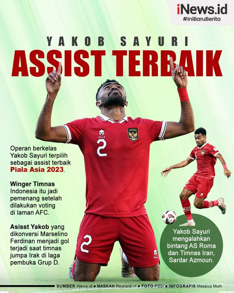Infografis Operan Yakob Sayuri Terpilih Sebagai Assist Terbaik Piala Asia 2023 Infografis Operan Yakob Sayuri Terpilih Sebagai Assist Terbaik Piala Asia 2023