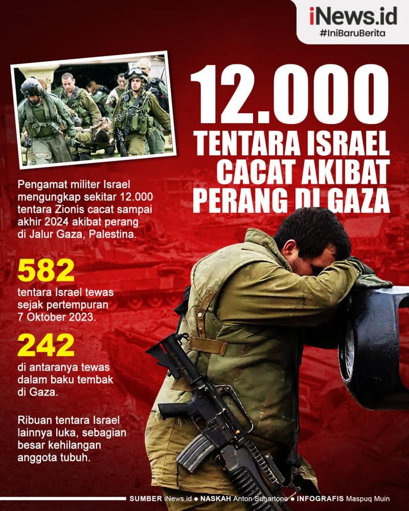 Infografis 12.000 Tentara Israel Cacat akibat Perang di Gaza 