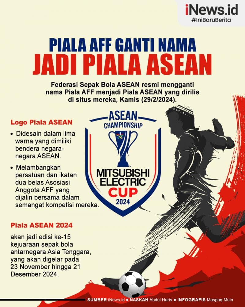 Infografis Piala AFF Resmi Ganti Nama Jadi Piala ASEAN 