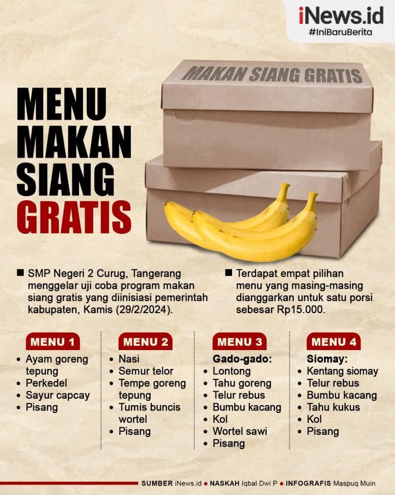 Infografis Pemerintah Uji Coba Program Makan Siang Gratis di SMPN 2 Curug, Apa Menunya?