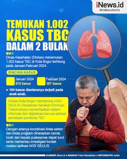 Infografis Dinkes Bogor Temukan 1.002 Kasus TBC dalam 2 Bulan