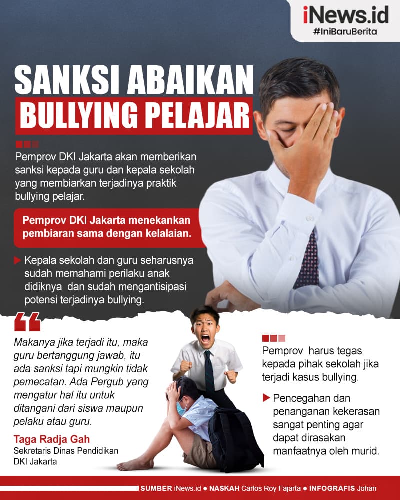 Infografis Pemprov DKI Jakarta Tindak Kepala Sekolah dan Guru yang Biarkan Praktik Bullying Pelajar Infografis Pemprov DKI Jakarta Tindak Kepala Sekolah dan Guru yang Biarkan Praktik Bullying Pelajar