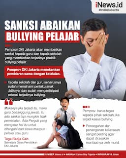 Infografis Pemprov DKI Jakarta Tindak Kepala Sekolah dan Guru yang Biarkan Praktik Bullying Pelajar