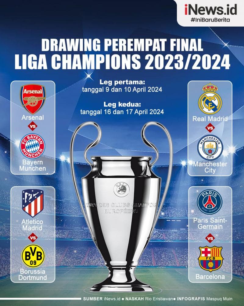 Infografis Hasil Drawing Perempat Final Liga Champions 2023/2024 Infografis Hasil Drawing Perempat Final Liga Champions 2023/2024