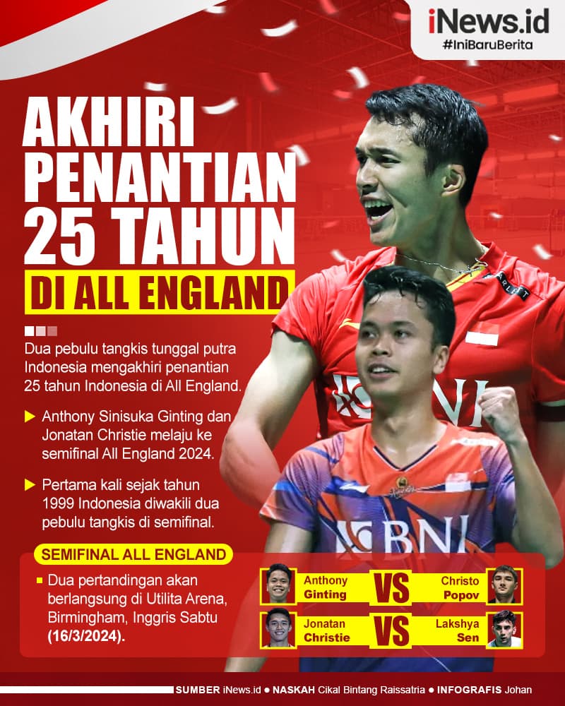Infografis Anthony Ginting dan Jonatan Christie Akhiri Penantian 25 Tahun Indonesia di All England