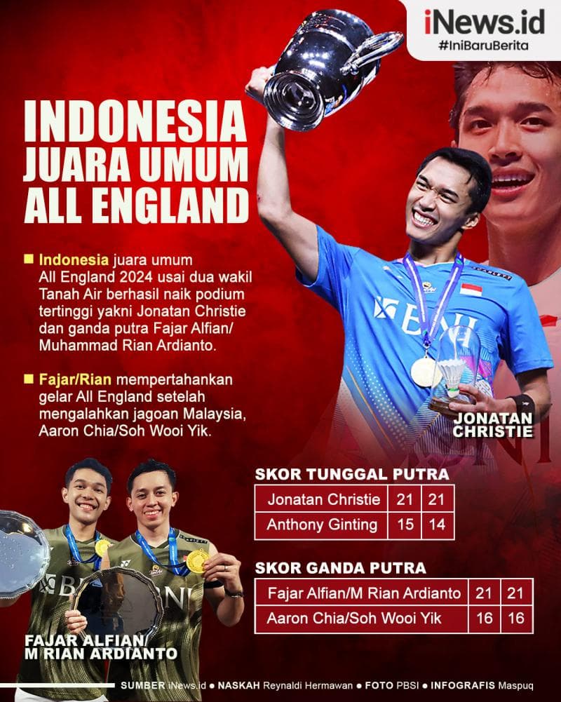 Infografis Indonesia Juara Umum All England 2024