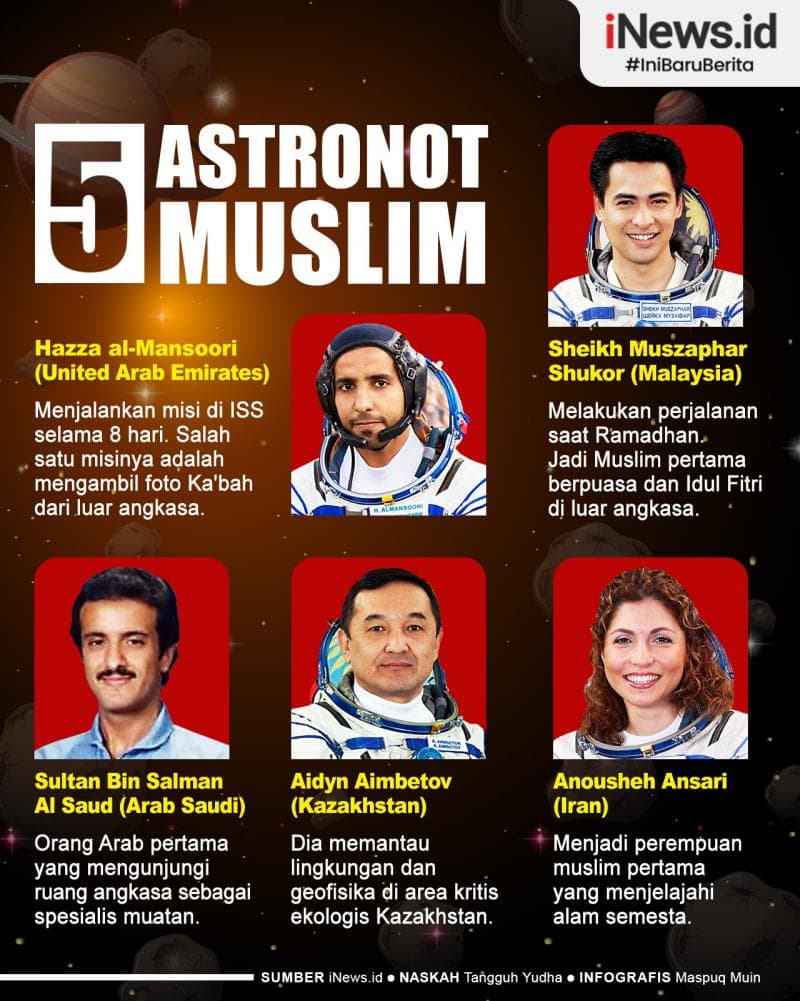 Infografis 5 Astronot Muslim Pernah Jelajah Luar Angkasa