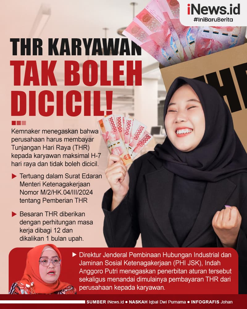 Infografis Kemnaker Tegaskan THR Karyawan Tak Boleh Dicicil!