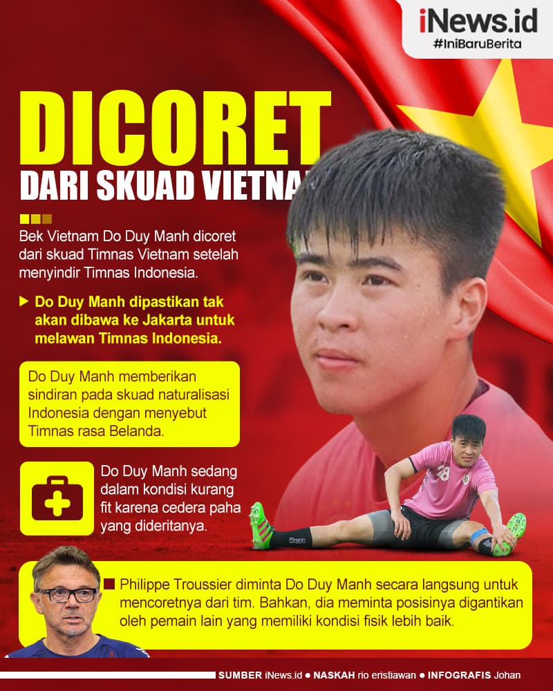 Infografis Pemain yang Sindir Timnas Indonesia, Dicoret dari Skuad Vietnam