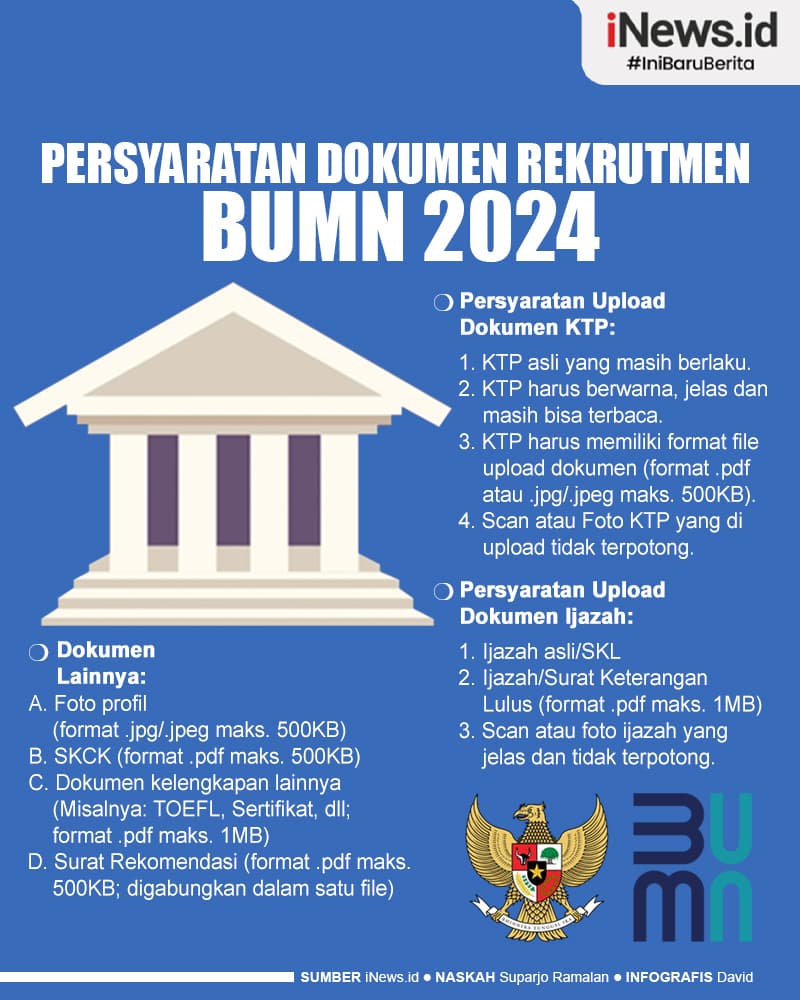 Infografis Persyaratan Dokumen Rekrutmen Bersama BUMN 2024
