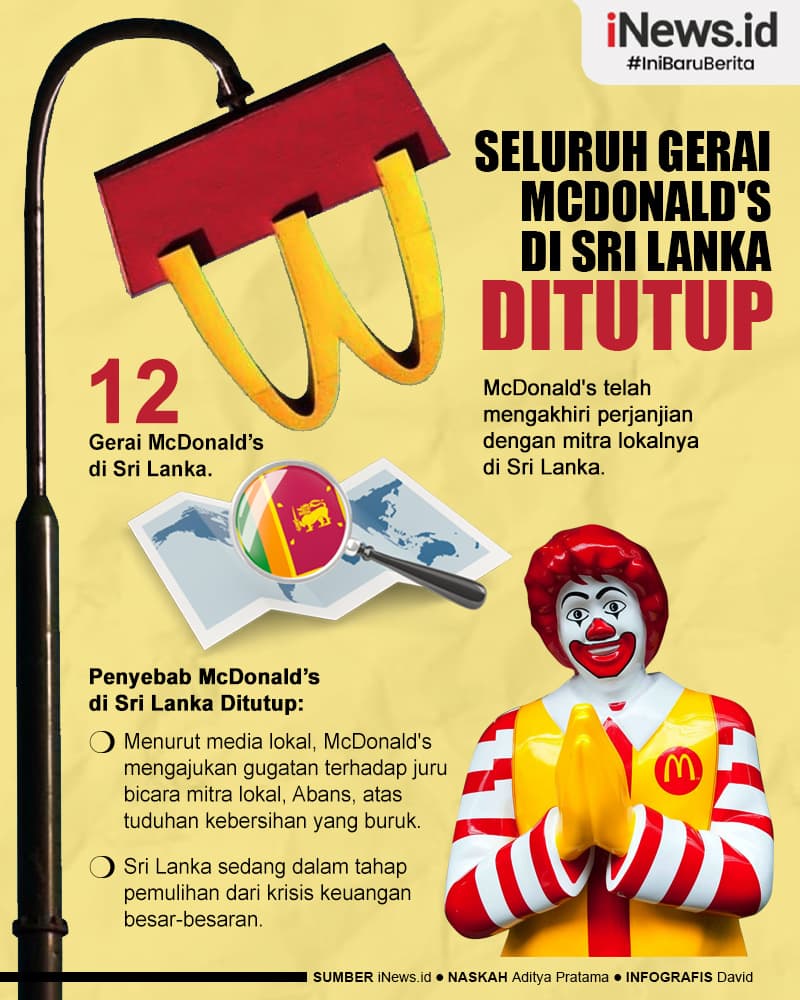 Infografis Penyebab McDonald's Tutup Seluruh Gerai di Sri Lanka