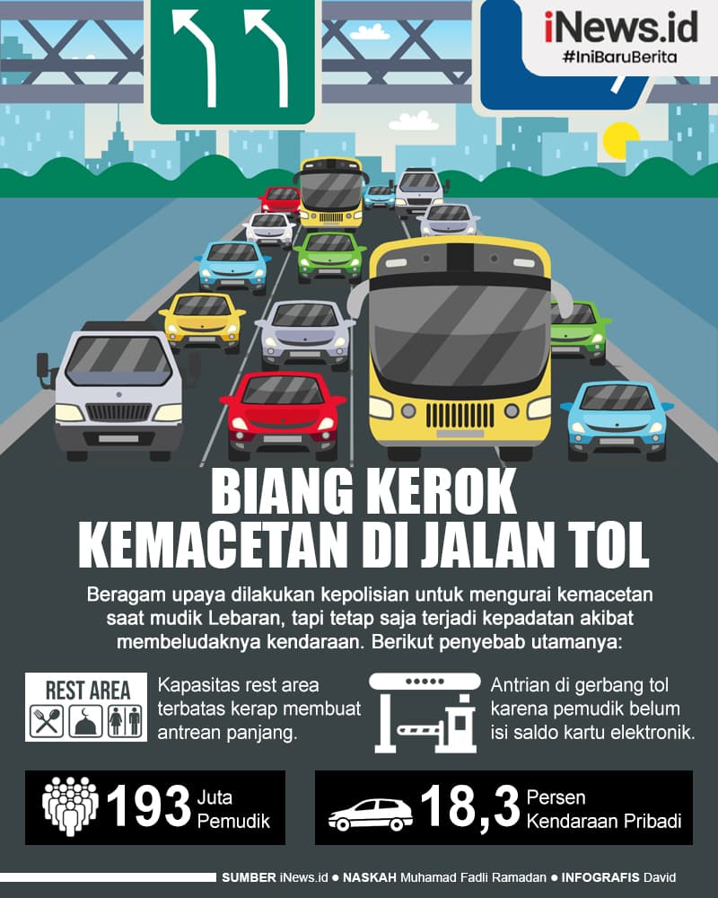 Infografis Penyebab Utama Kemacetan di Jalan Tol