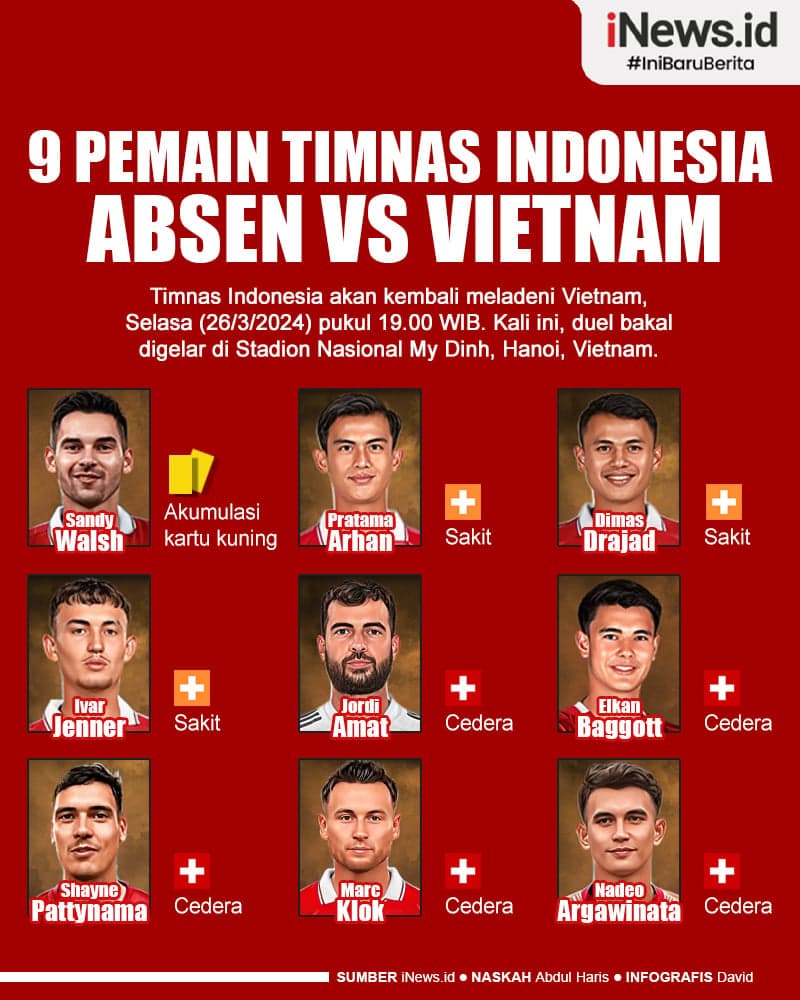 Infografis 9 Pemain Timnas Indonesia yang Absen Vs Vietnam
