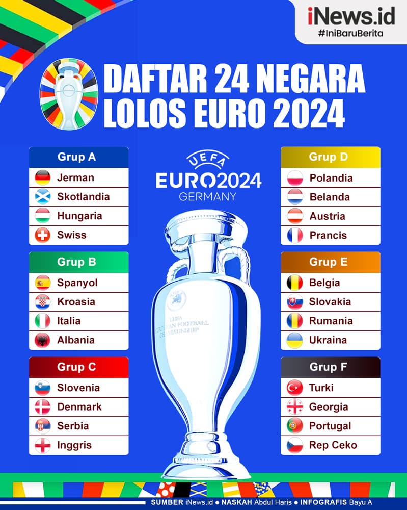Infografis Daftar Lengkap 24 Negara Lolos Euro 2024