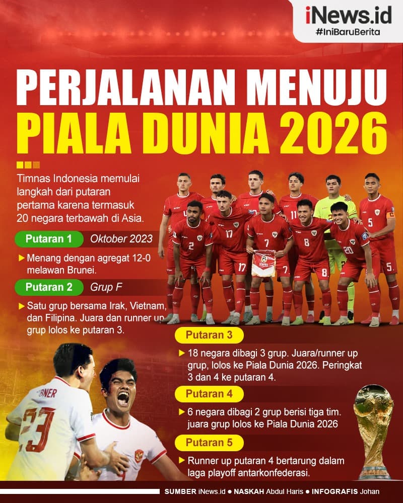 Infografis Perjalanan Timnas Indonesia Menuju Piala Dunia 2026