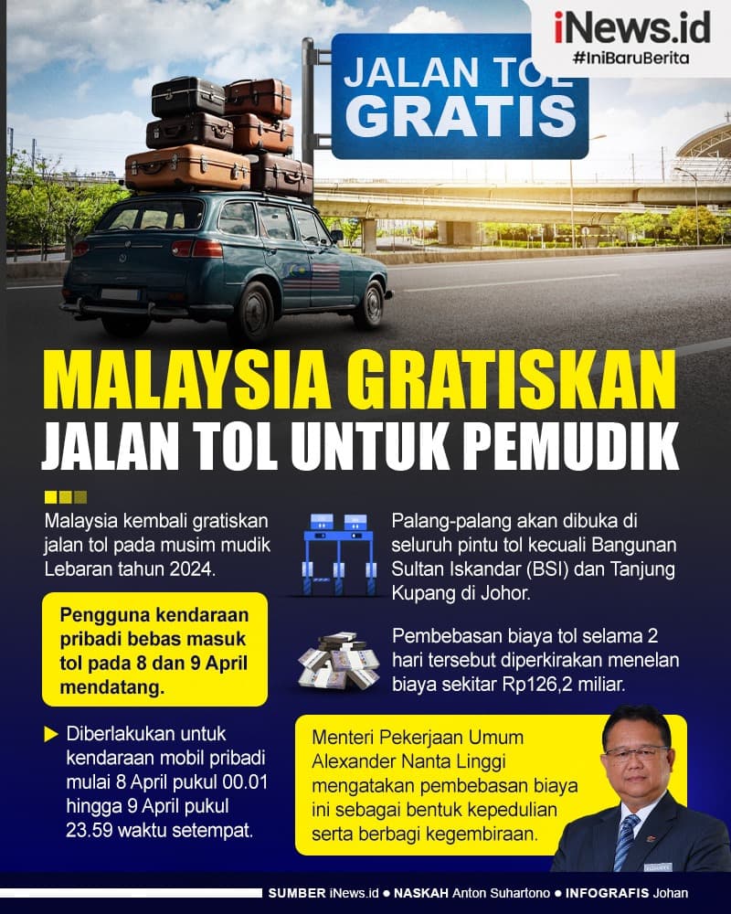 Infografis Malaysia Gratiskan Jalan Tol untuk Pemudik