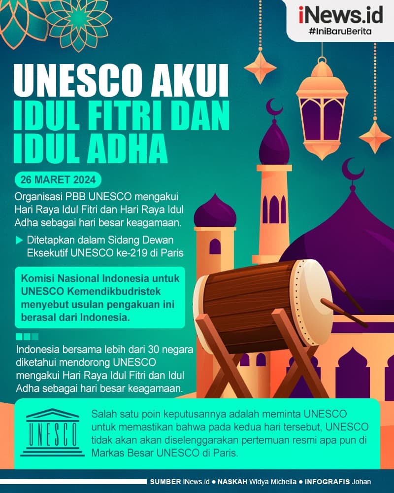 Infografis Idul Fitri dan Idul Adha Diakui Jadi Hari Besar Keagamaan oleh UNESCO