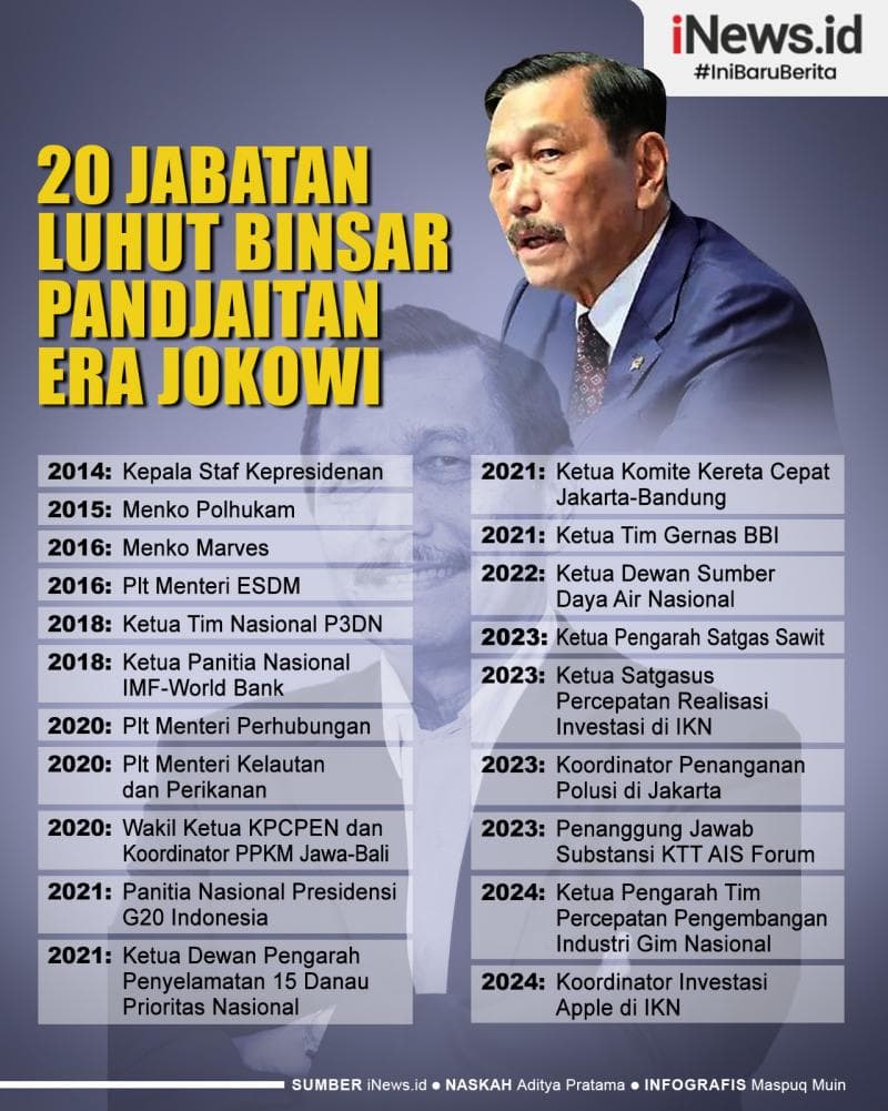 Infografis Deretan Jabatan Luhut Binsar Pandjaitan Era Jokowi