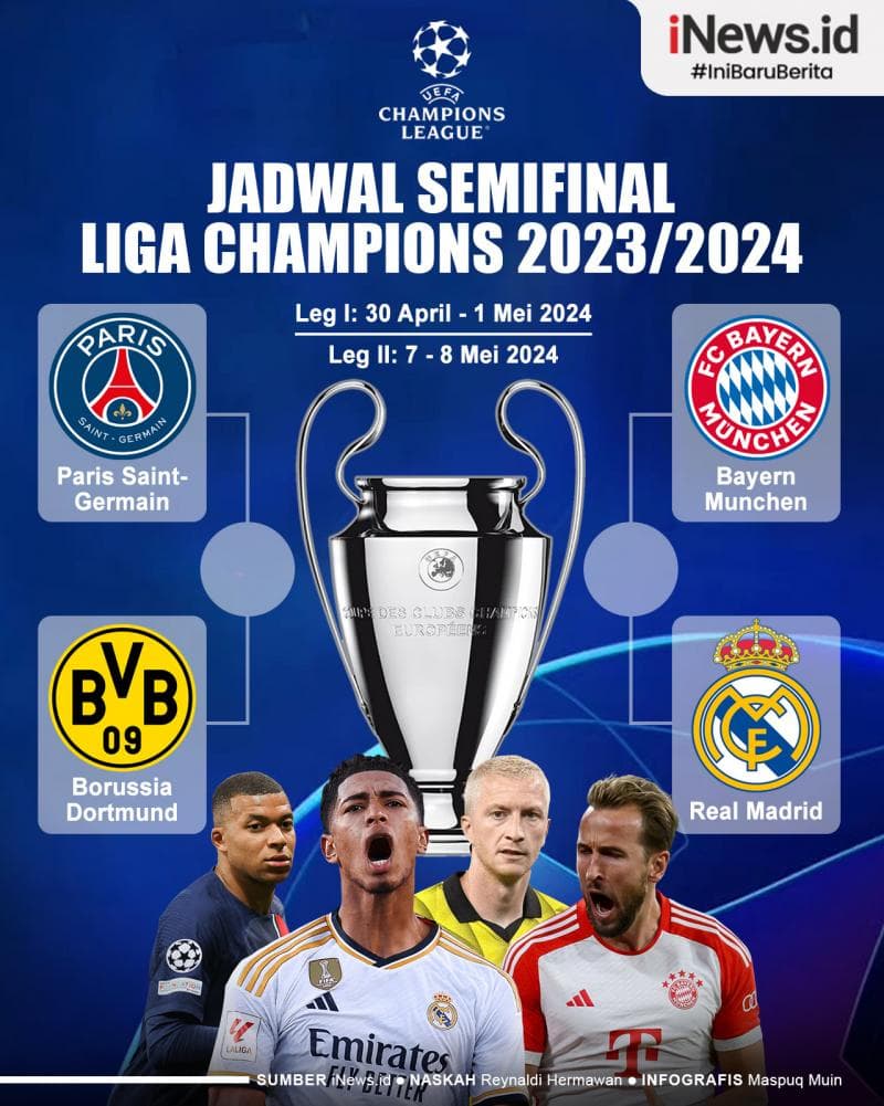 Infografis Jadwal Semifinal Liga Champions 2023/2024 Infografis Jadwal Semifinal Liga Champions 2023/2024