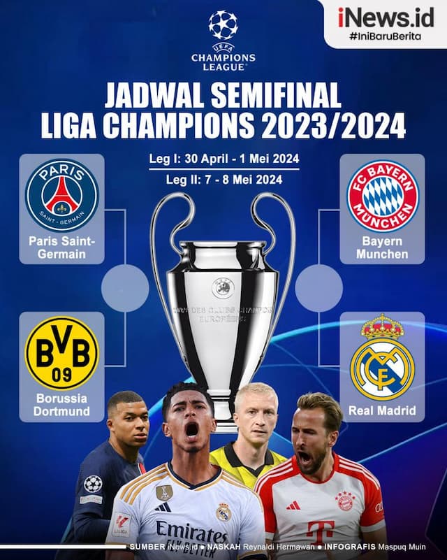 Infografis Jadwal Semifinal Liga Champions 2023/2024