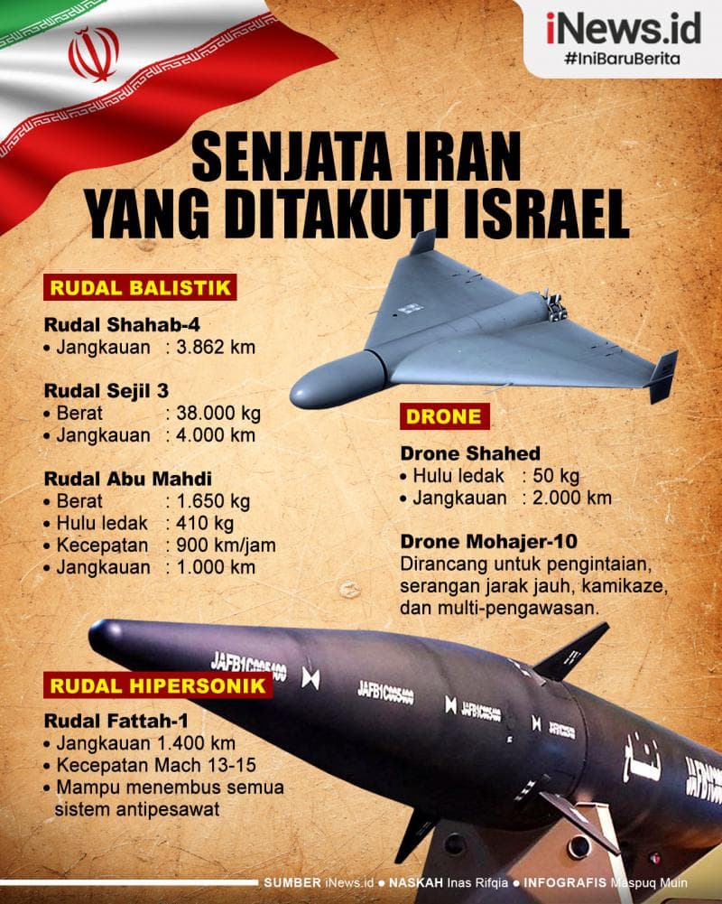 Infografis Daftar Senjata Iran yang Ditakuti Israel