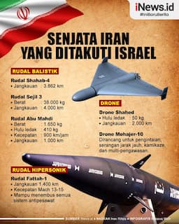 Infografis Daftar Senjata Iran yang Ditakuti Israel