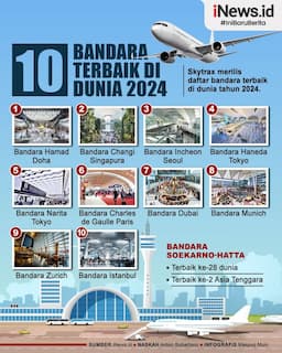 Infografis Daftar Bandara Terbaik Dunia 2024