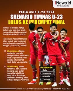 Infografis Skenario Timnas Indonesia U-23 Lolos ke Perempat Final Piala Asia U-23 2024