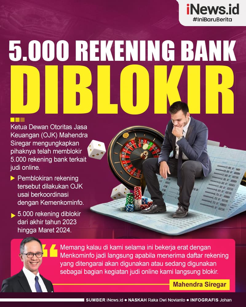 Infografis 5.000 Rekening Bank Diblokir Terkait Judi Online