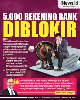 Infografis 5.000 Rekening Bank Diblokir Terkait Judi Online