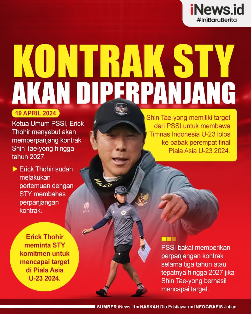 Infografis Kontrak Shin Tae-yong di Timnas Indonesia Akan Diperpanjang Sampai 2027