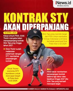 Infografis Kontrak Shin Tae-yong di Timnas Indonesia Akan Diperpanjang Sampai 2027
