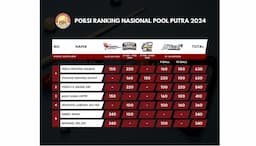 Feri Satriyadi dan Punguan Sihombing Kuasai Ranking Nasional Pool 2024
