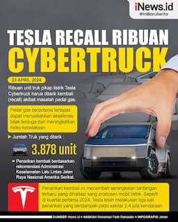 Infografis Tesla Recall Ribuan Cybertruck Gara-Gara Pedal Gas Copot