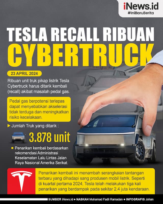 Infografis Tesla Recall Ribuan Cybertruck Gara-Gara Pedal Gas Copot