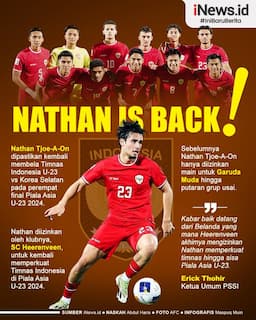Infografis Nathan Tjoe-A-On Kembali Bela Timnas Indonesia U-23 vs Korea Selatan