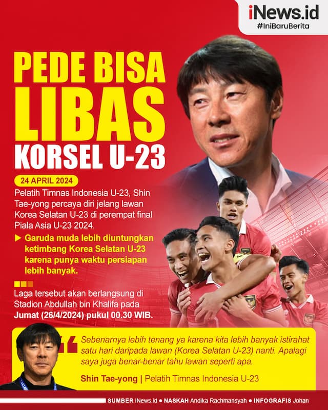 Infografis Shin Tae-yong Pede Timnas Indonesia U-23 Bisa Libas Korsel