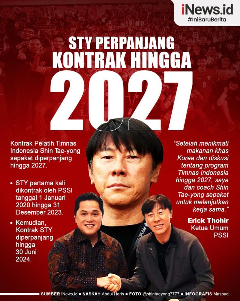Infografis PSSI Resmi Perpanjang Kontrak Shin Tae-yong hingga 2027