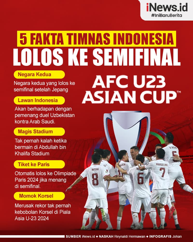 Infografis 5 Fakta Timnas Indonesia Lolos ke Semifinal Piala Asia U-23 2024